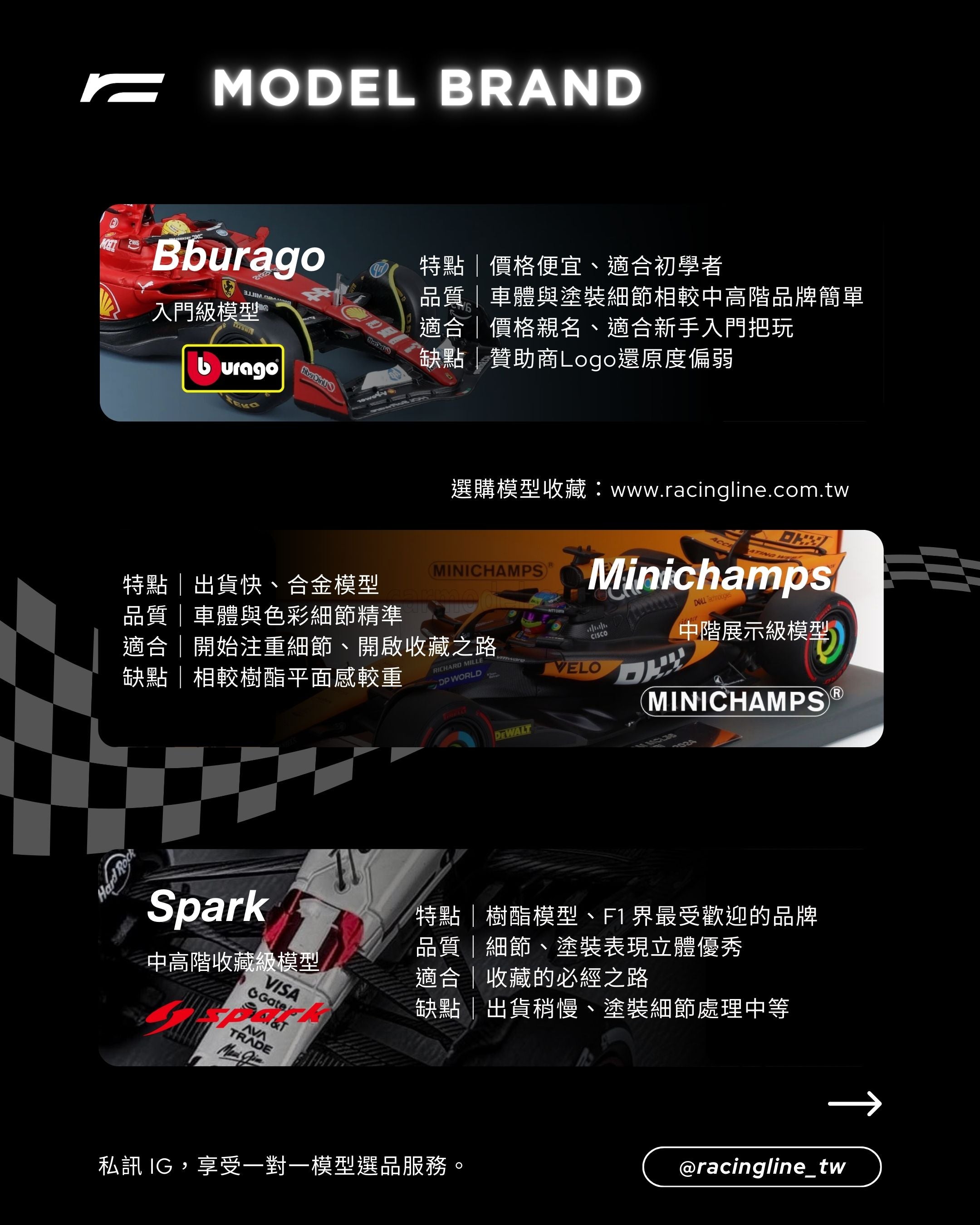 模型選品說明