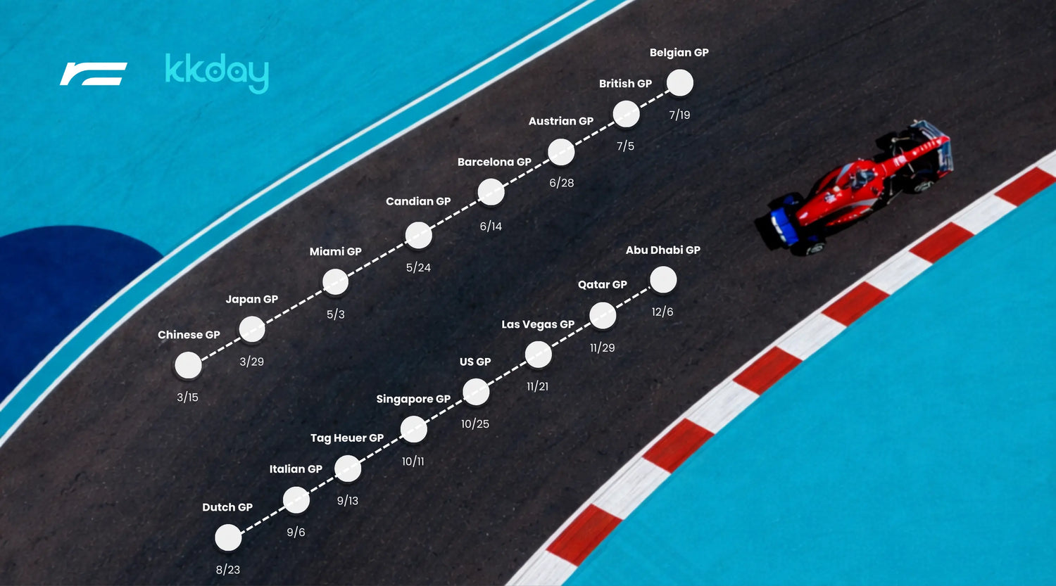 RacingLine x KKday 2026 F1大獎賽門票優惠