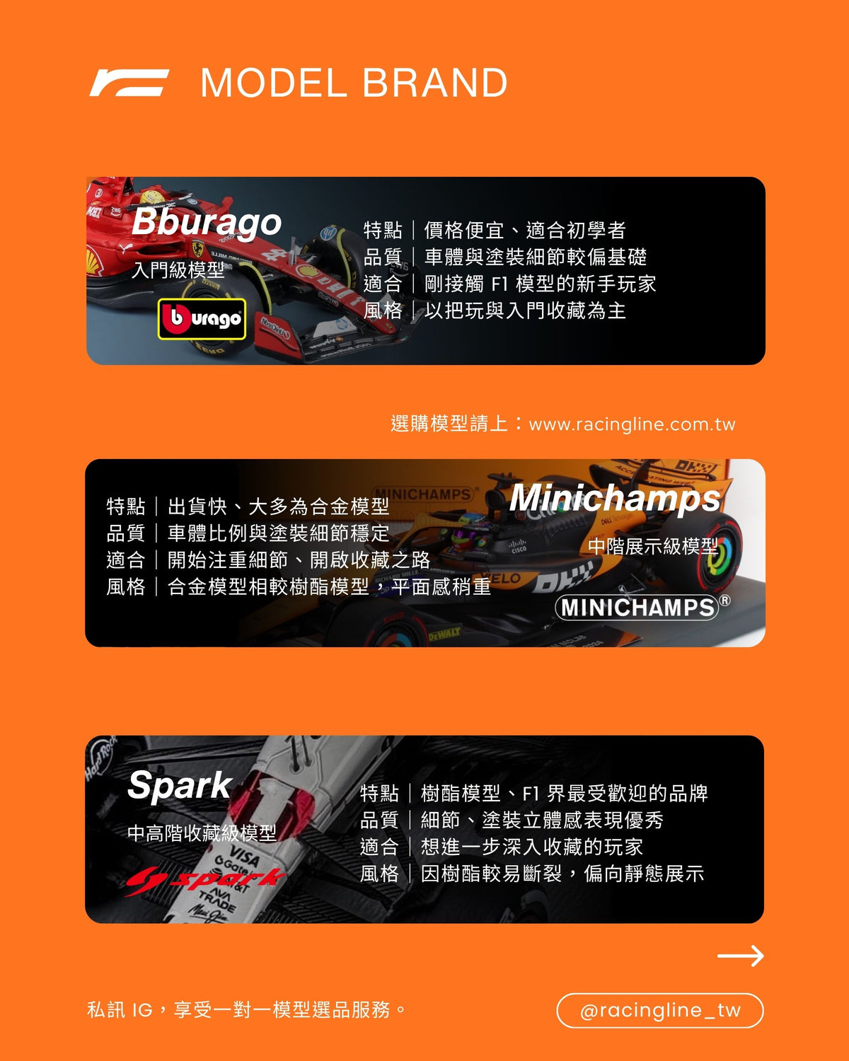 Lando Norris | 2026 McLaren MCL40 荷蘭站 冠軍模型（ Dutch GP）